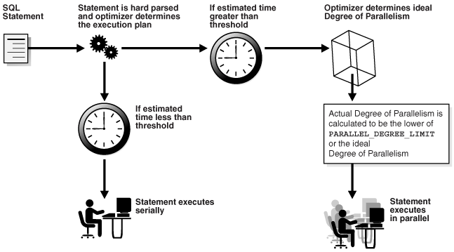 Description of Figure 6-1 follows