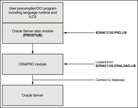 Description of Figure 5-1 follows