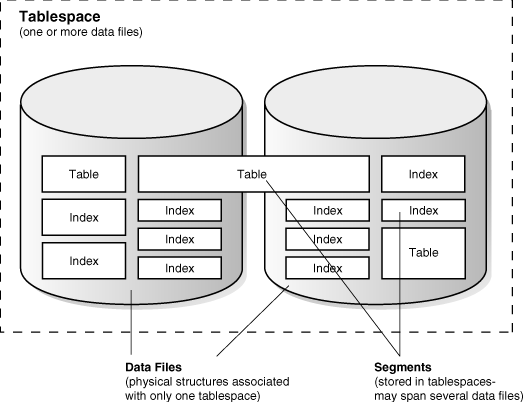 Description of Figure 11-4 follows