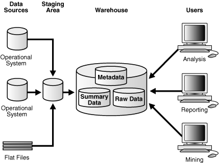 Description of Figure 17-4 follows