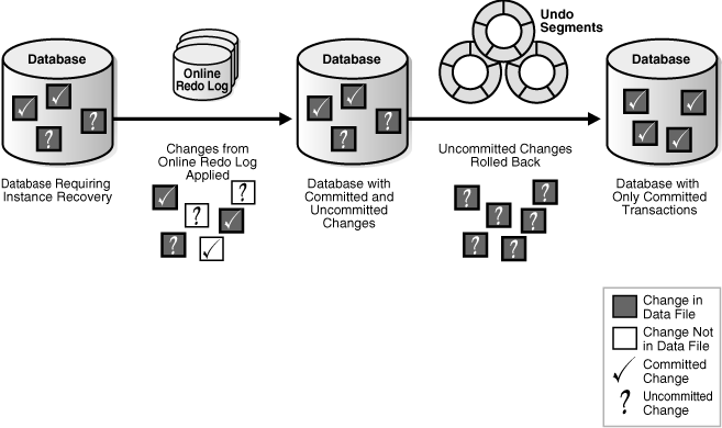 Description of Figure 13-6 follows