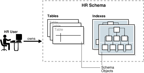 Description of Figure 2-1 follows