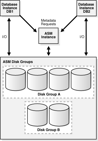 Description of Figure 11-3 follows