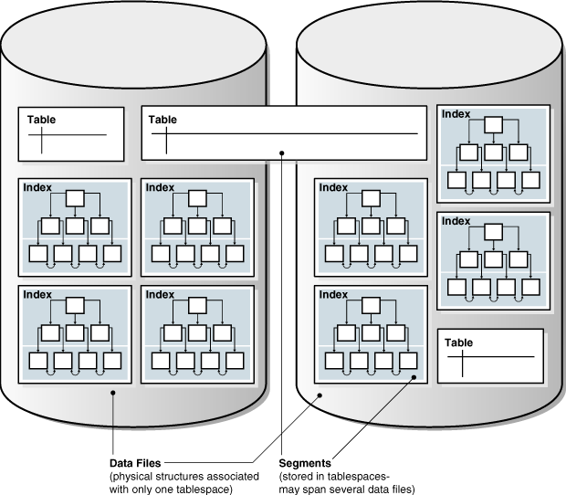 Description of Figure 2-2 follows