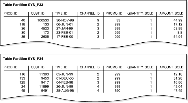 Description of Figure 4-3 follows