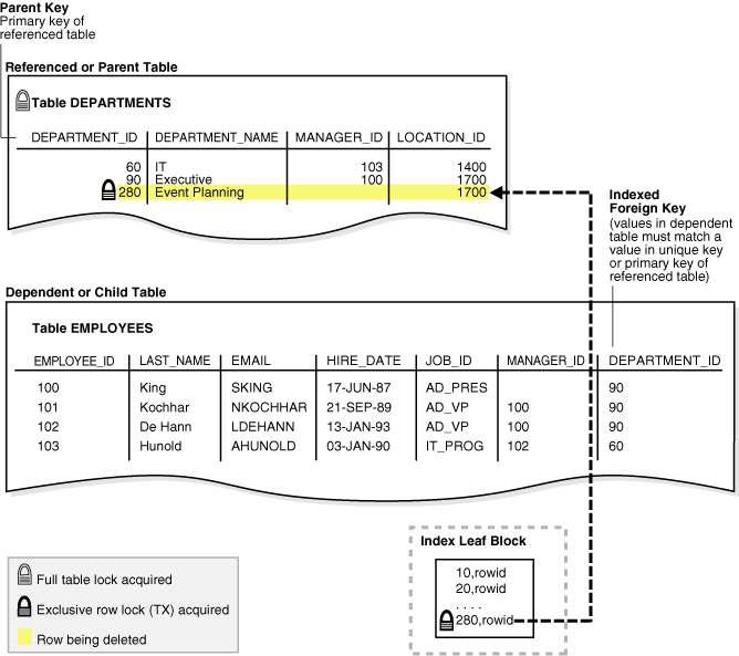 Description of Figure 9-4 follows