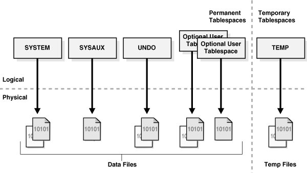 Description of Figure 12-27 follows