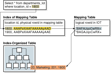 Description of Figure 3-4 follows