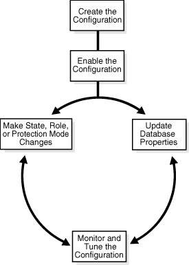 Description of Figure 3-5 follows