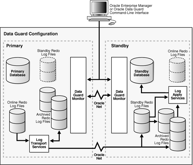 Description of Figure 3-1 follows