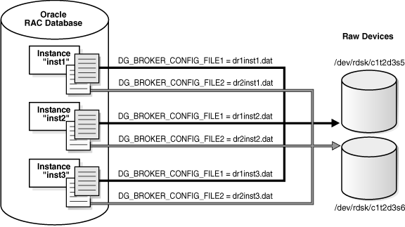 Description of Figure 3-4 follows