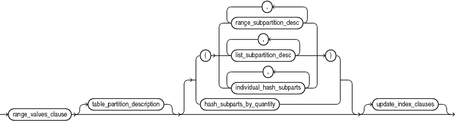 Description of add_range_partition_clause.gif follows