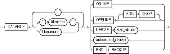 Description of alter_datafile_clause.gif follows