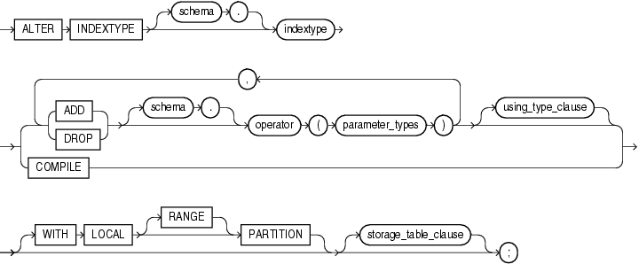 Description of alter_indextype.gif follows