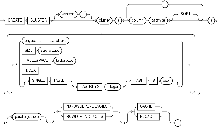 Description of create_cluster.gif follows