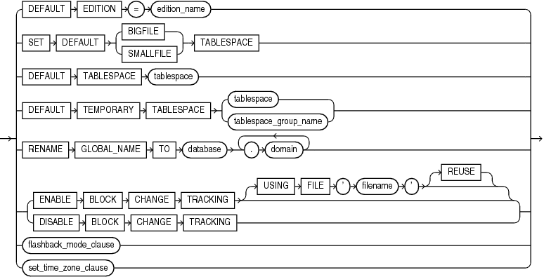 Description of default_settings_clauses.gif follows