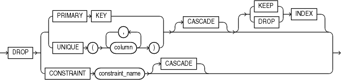 Description of drop_constraint_clause.gif follows