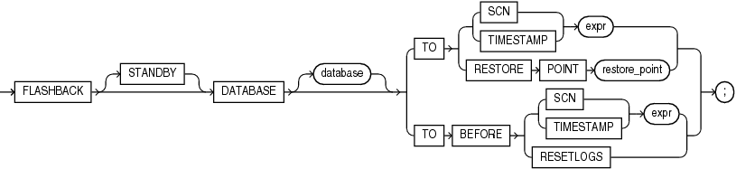 Description of flashback_database.gif follows