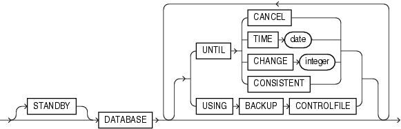 Description of full_database_recovery.gif follows