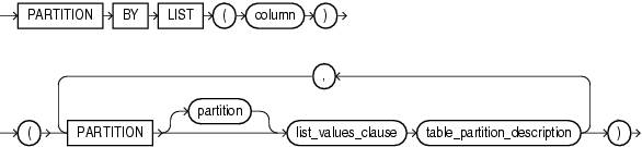 Description of list_partitions.gif follows