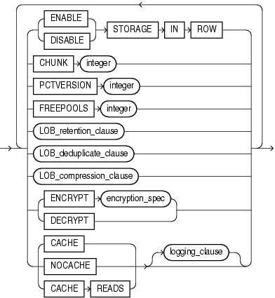 Description of lob_parameters.gif follows