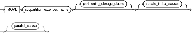 Description of move_table_subpartition.gif follows