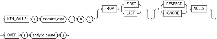 Description of nth_value.gif follows