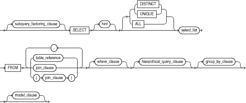 Description of query_block.gif follows