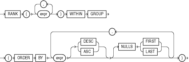 Description of rank_aggregate.gif follows