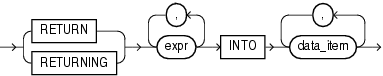 Description of returning_clause.gif follows