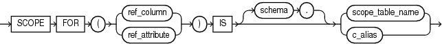 Description of scoped_table_ref_constraint.gif follows