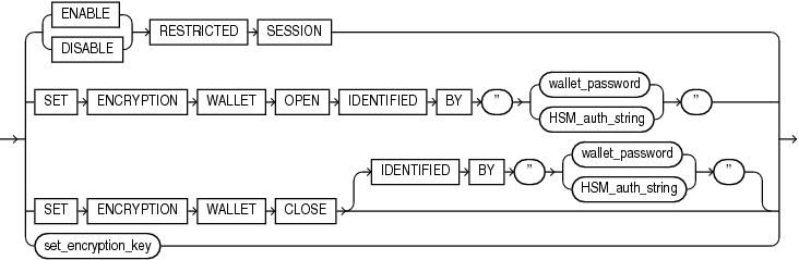 Description of security_clauses.gif follows