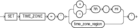 Description of set_time_zone_clause.gif follows