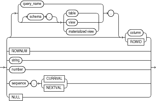 Description of simple_expression.gif follows