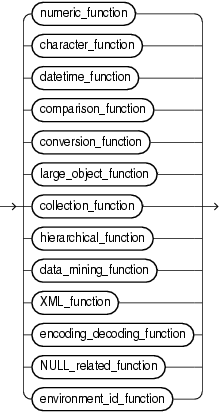 Description of single_row_function.gif follows