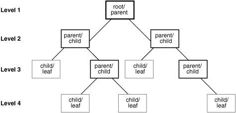 Description of Figure 2-1 follows