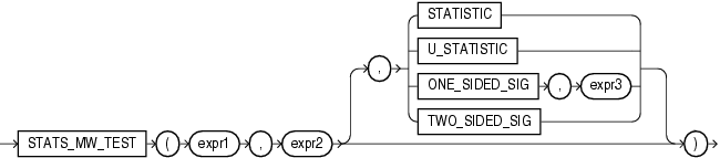 Description of stats_mw_test.gif follows