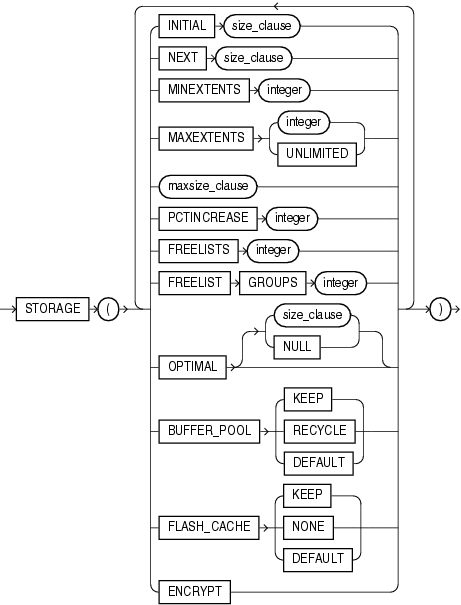 Description of storage_clause.gif follows