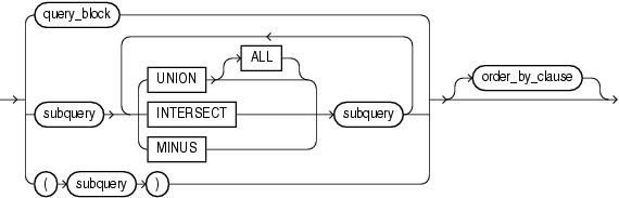 Description of subquery.gif follows