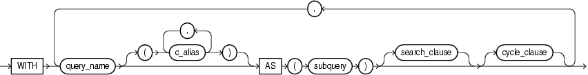 Description of subquery_factoring_clause.gif follows