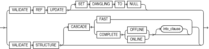 Description of validation_clauses.gif follows