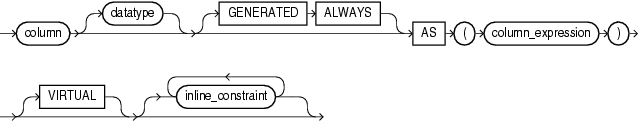 Description of virtual_column_definition.gif follows