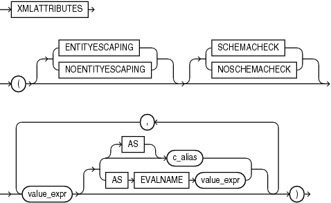 Description of xml_attributes_clause.gif follows