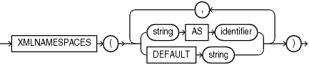 Description of xml_namespaces_clause.gif follows