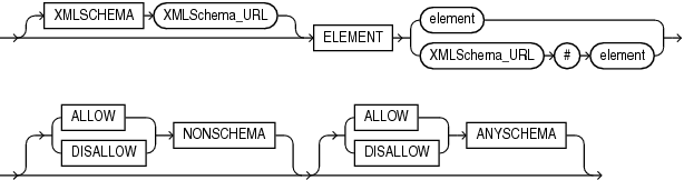 Description of xmlschema_spec.gif follows