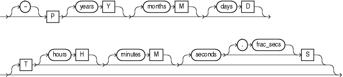 Description of ym_iso_format.gif follows