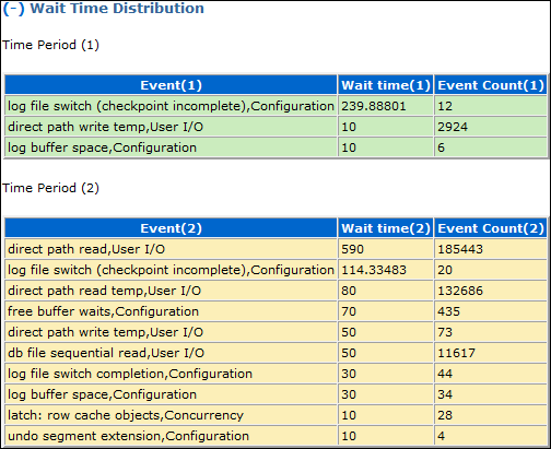 Description of Figure 12-2 follows