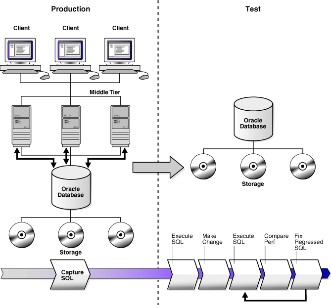 Description of Figure 2-1 follows