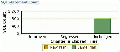 Description of spa_report_sql_count.gif follows