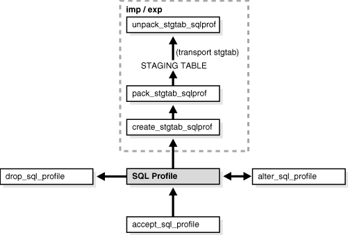 Description of Figure 17-5 follows